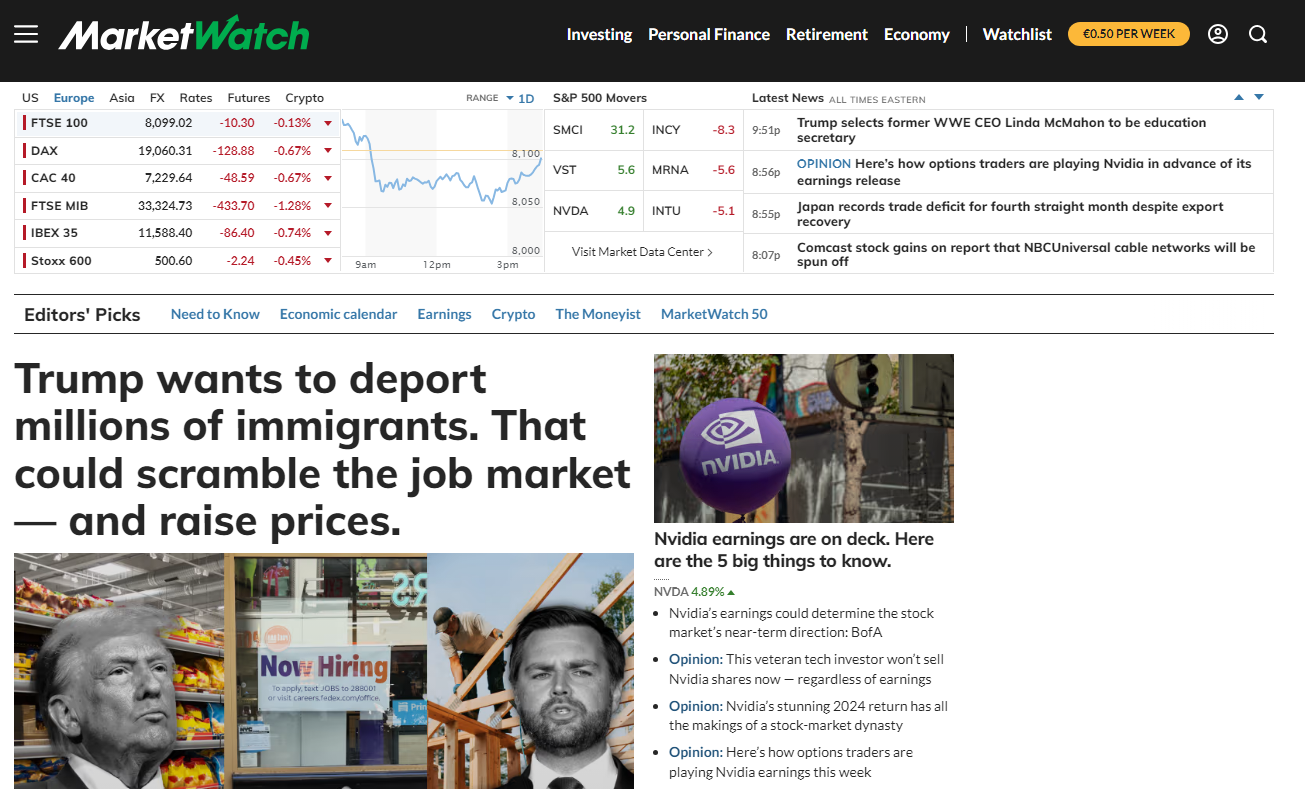 финансовый агрегатор новостей для трейдеров Marketwatch