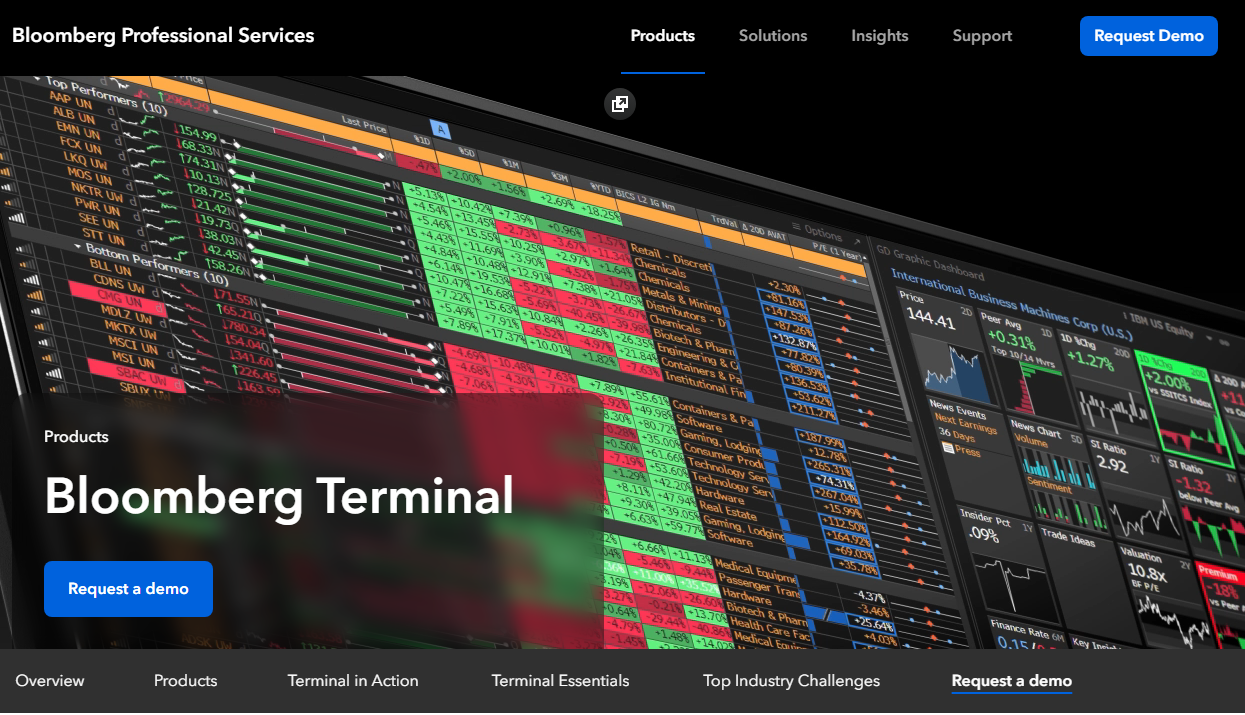 сервис для трейдеров Bloomberg Terminal