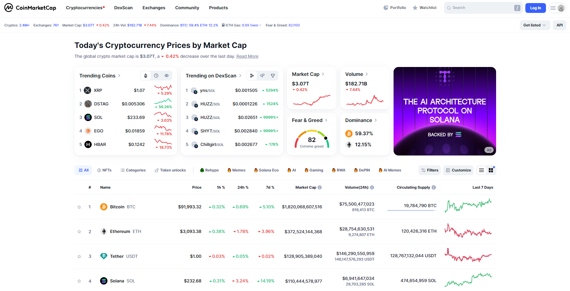 криптовалютный сервис для трейдинга CoinMarketCap