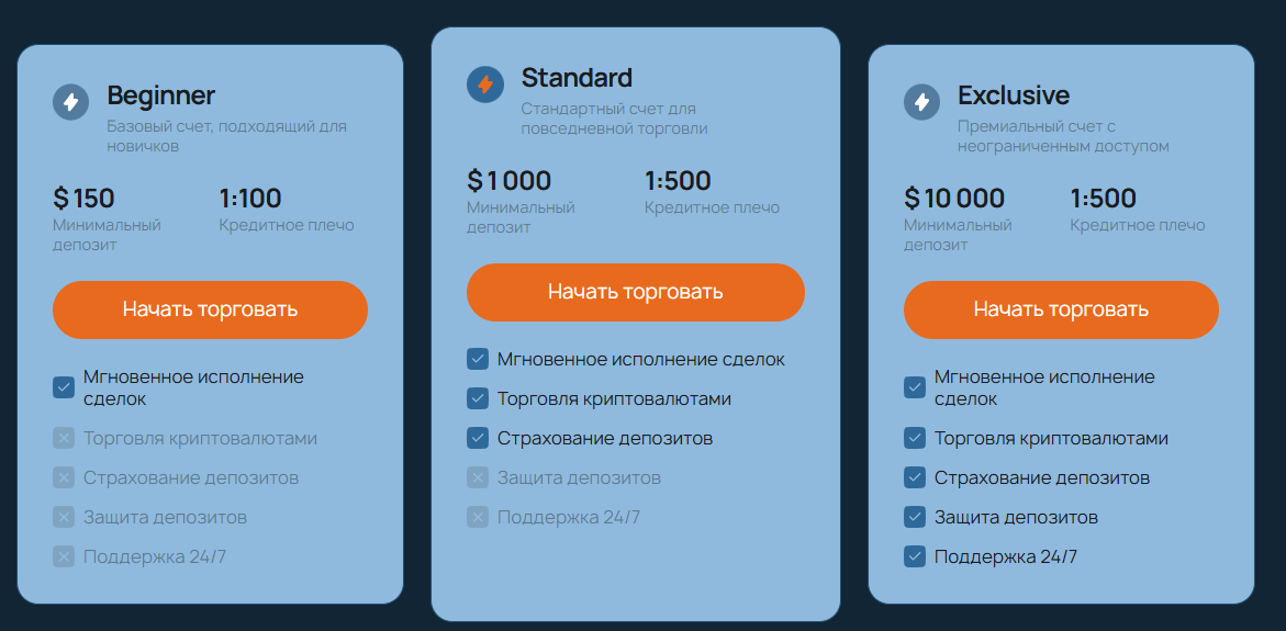 inovogida трейдинг