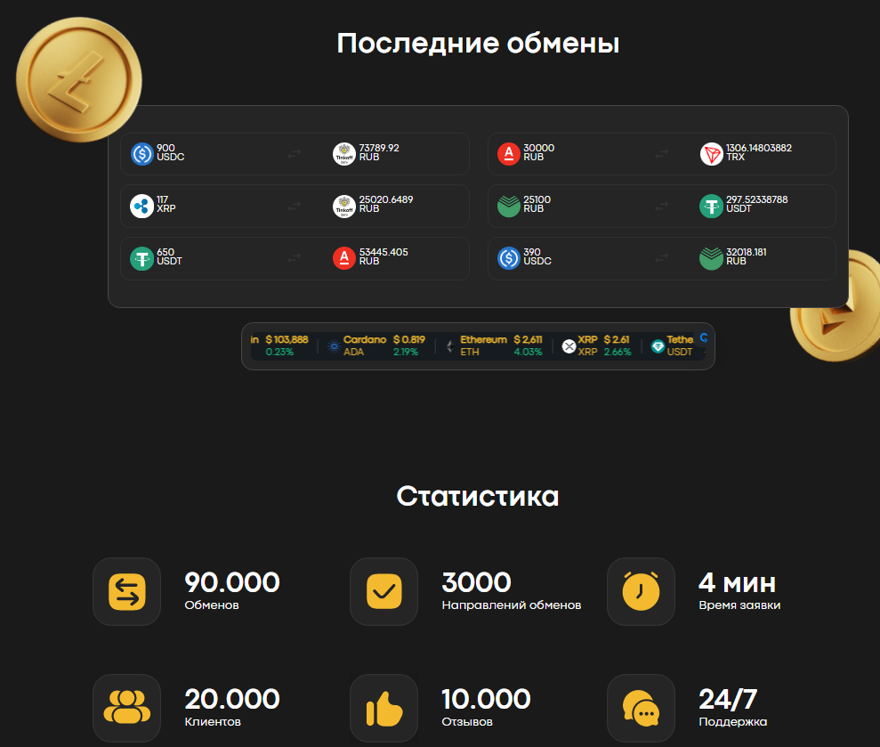 inside exchange com отзывы
