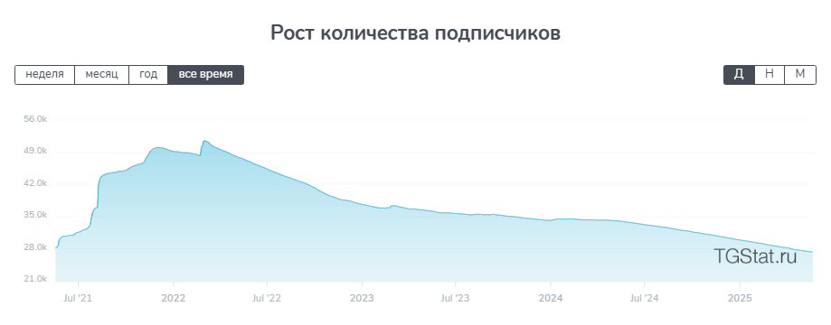 инвестмеал