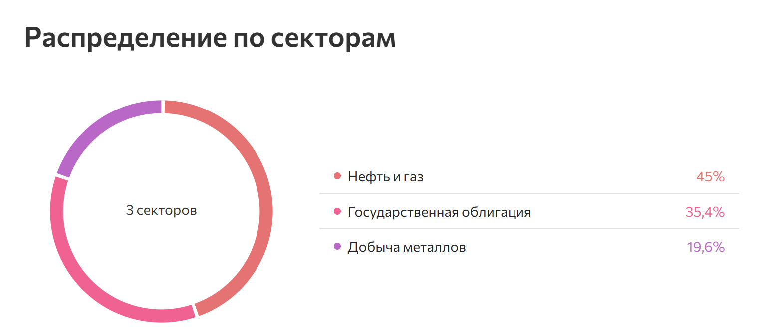 investmintru