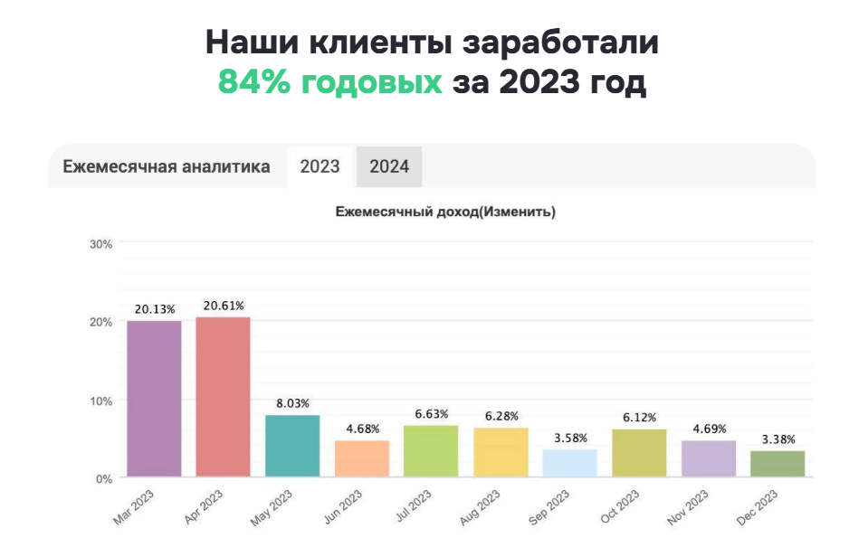 investo отзывы