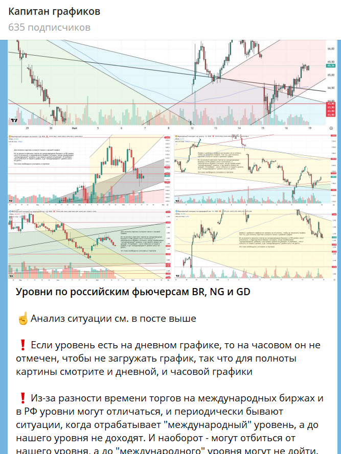 Капитан графиков
