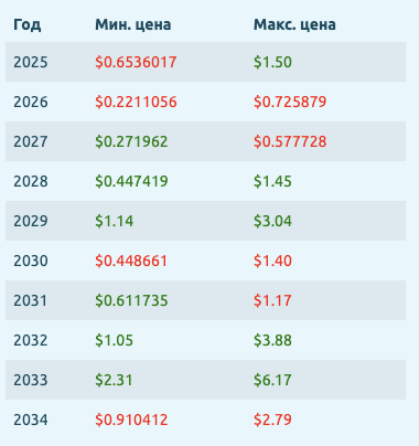 kda криптовалюта майнинг