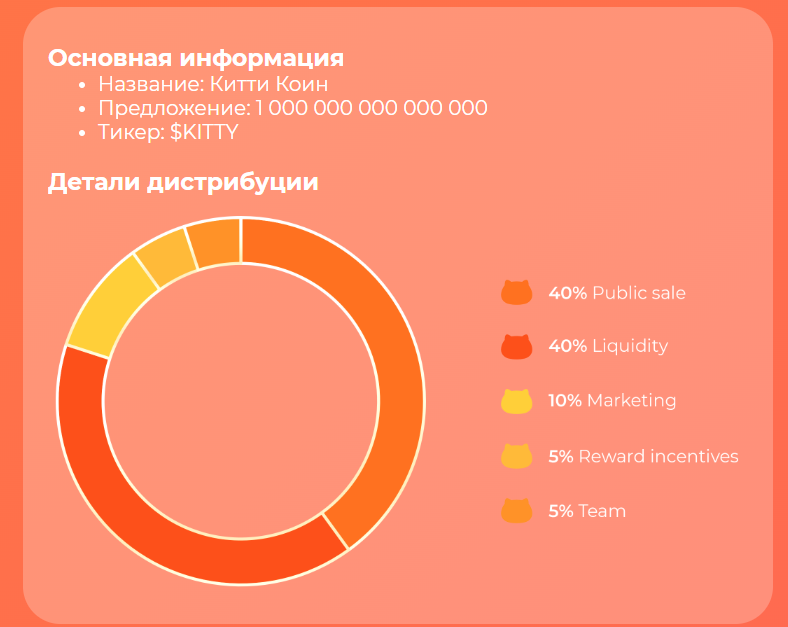 kitty криптовалюта