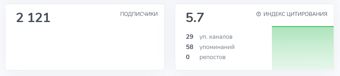 киты и акулы тг канал