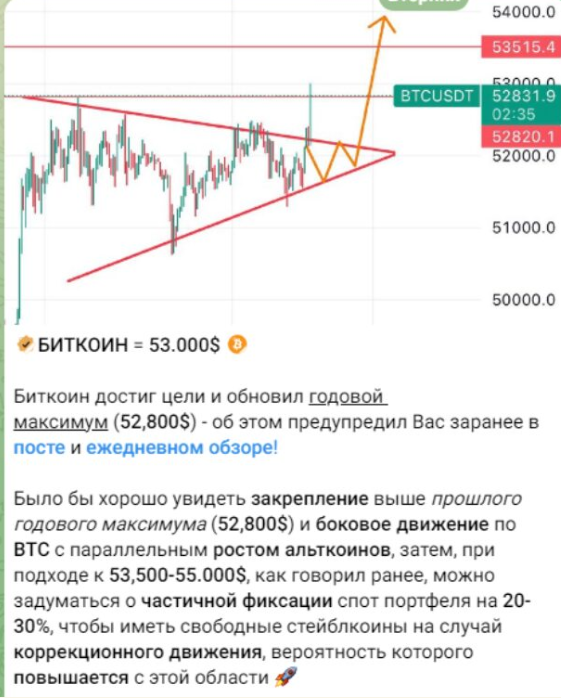 крипто илья