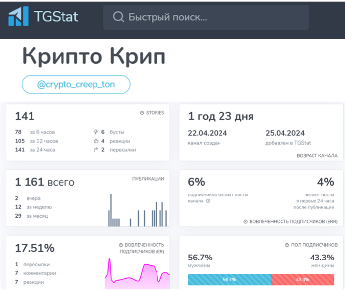 Крипто Крип
