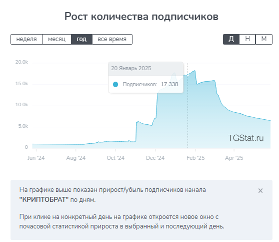 КРИПТОБРАТ