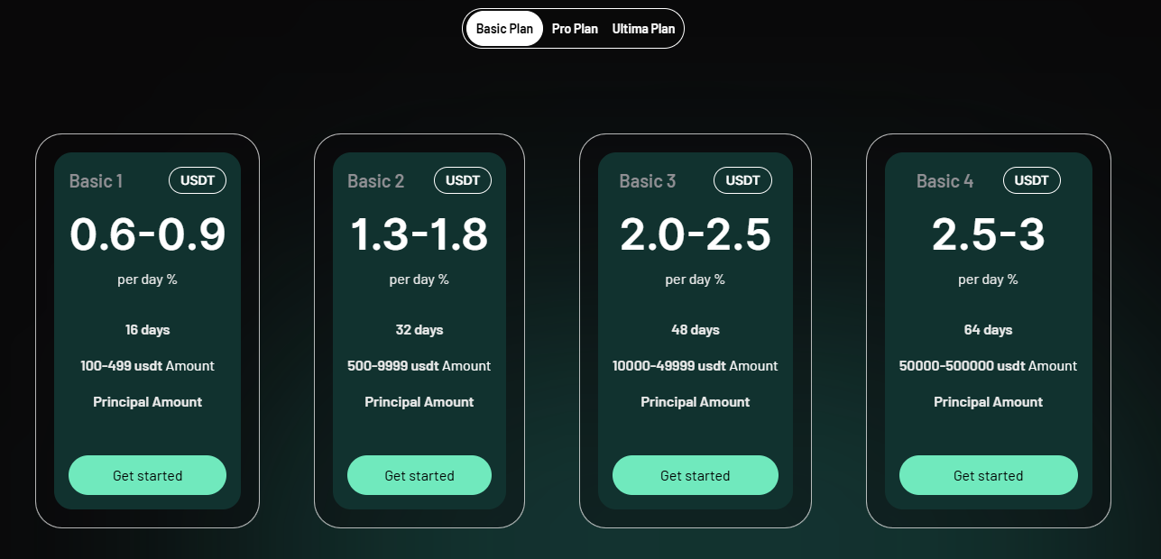 limdex