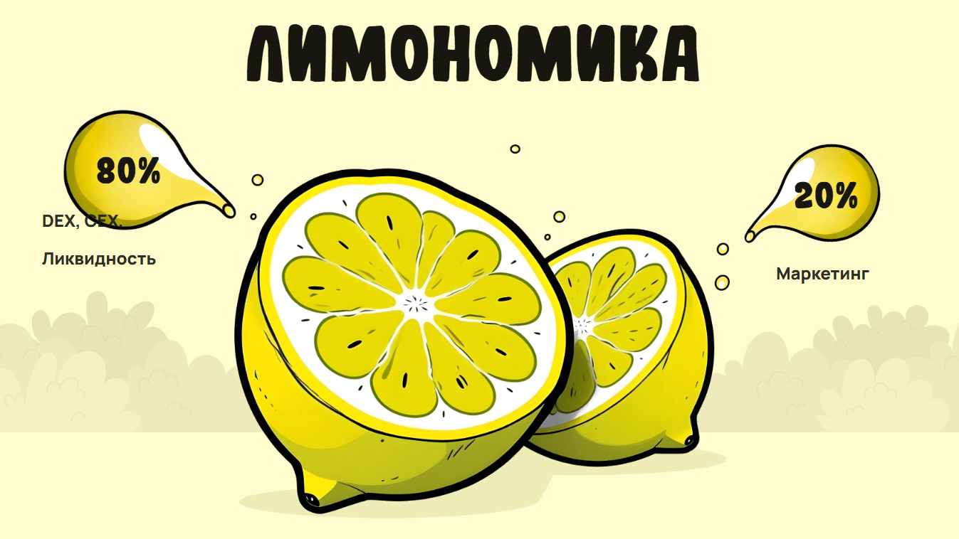 лимон коин