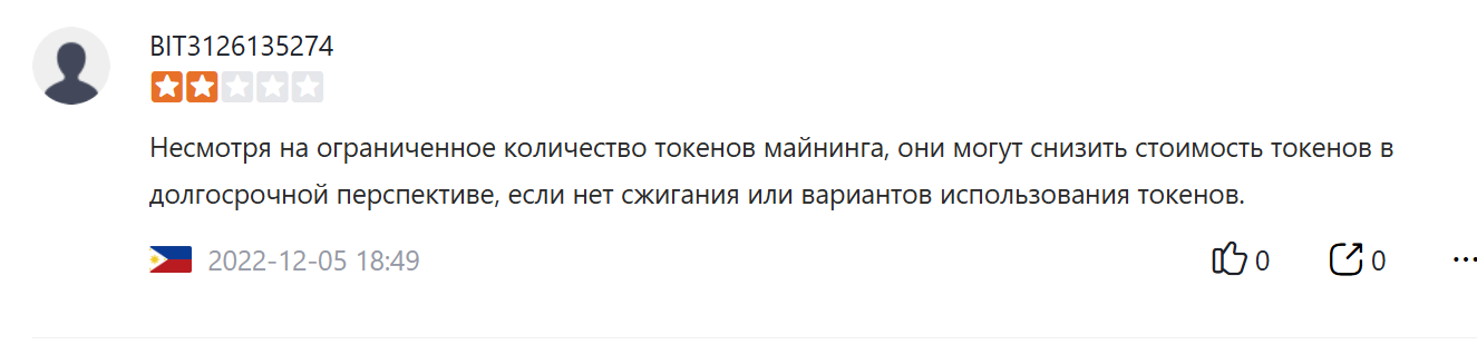 листинг titcoin