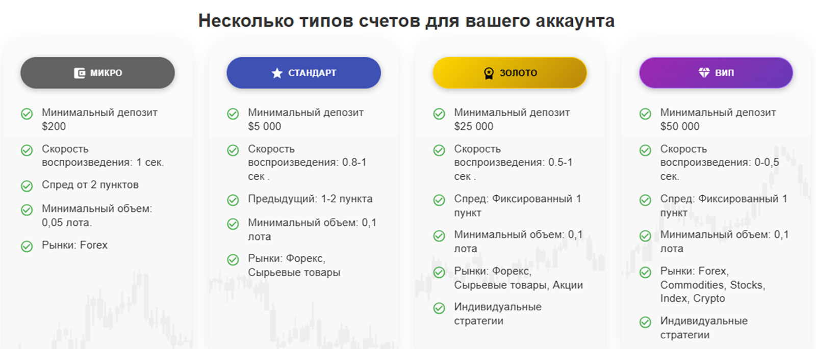 majesticcharts