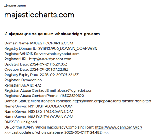majesticcharts com