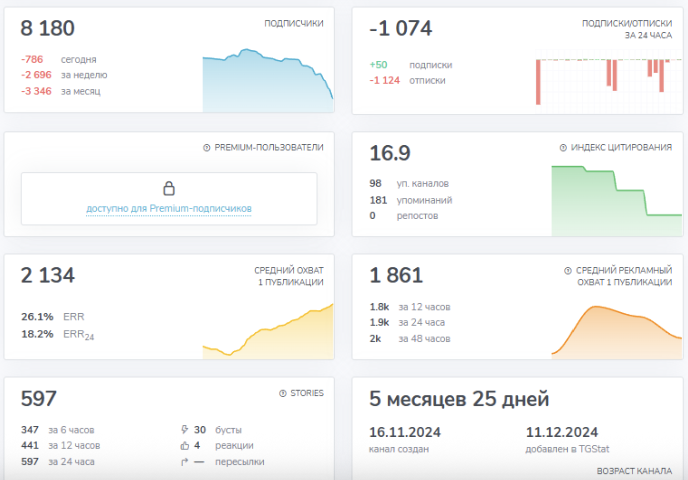 максим борман трейдер