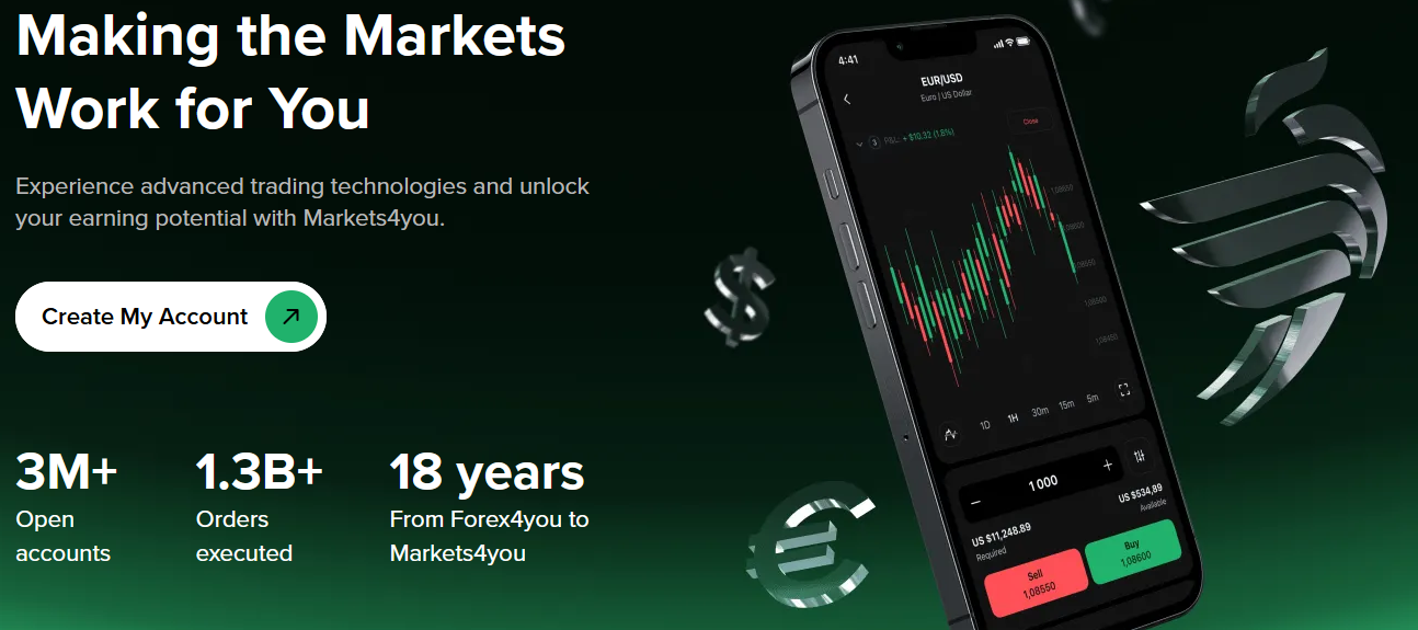 markets4you