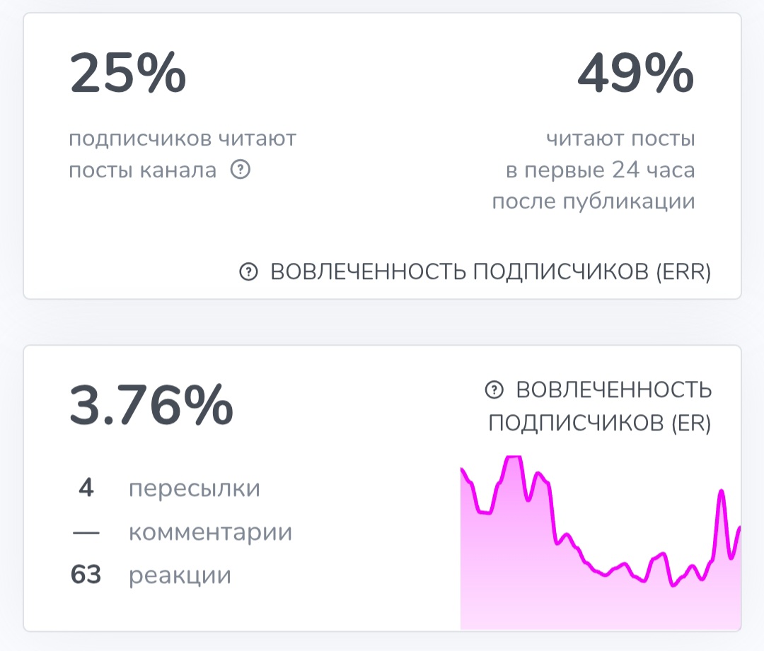 математик трейдинг и инвестиции отзывы