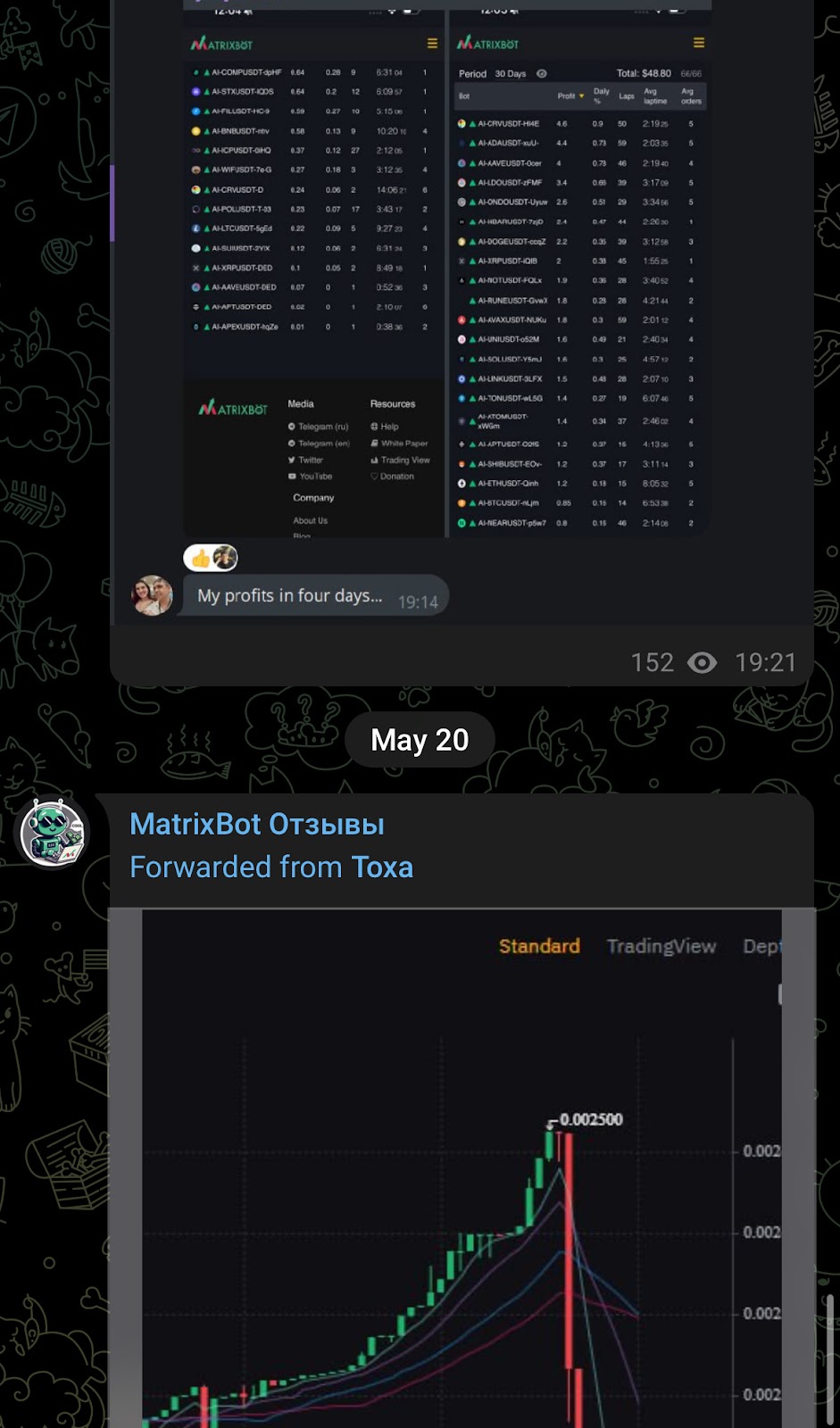 matrixbot отзывы