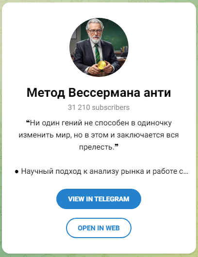 метод вессермана