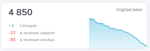 Михаил Тихенко
