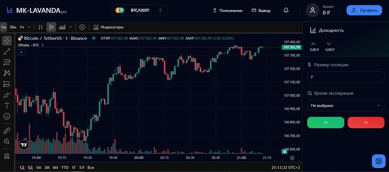 mk lavanda отзывы биржа