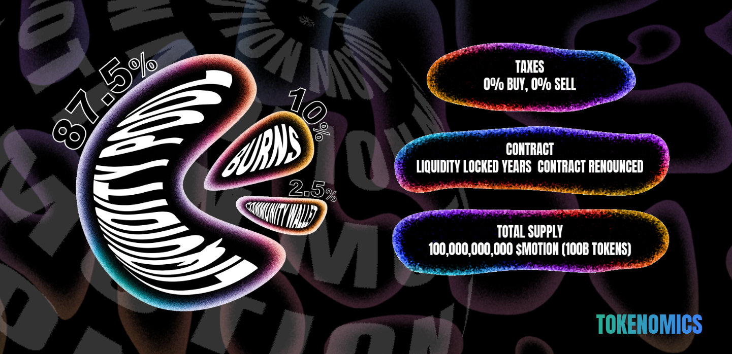 motion coin