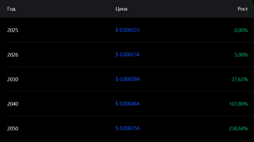 motion coin