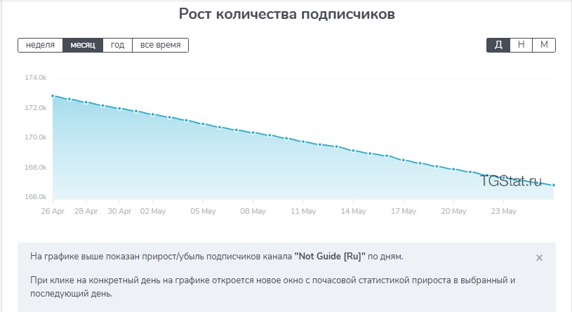 NotGuide