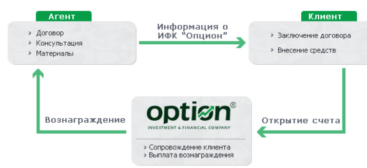 опшион
