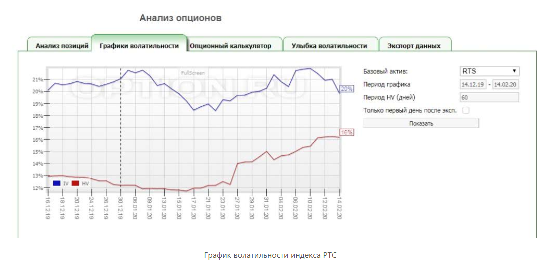 опшион