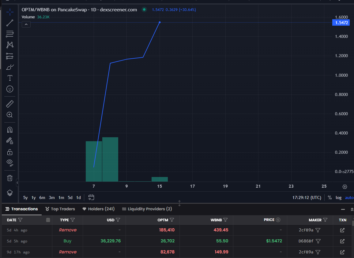 optimum optm token