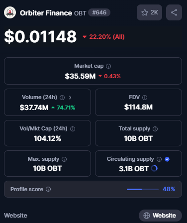 orbiter finance bridge