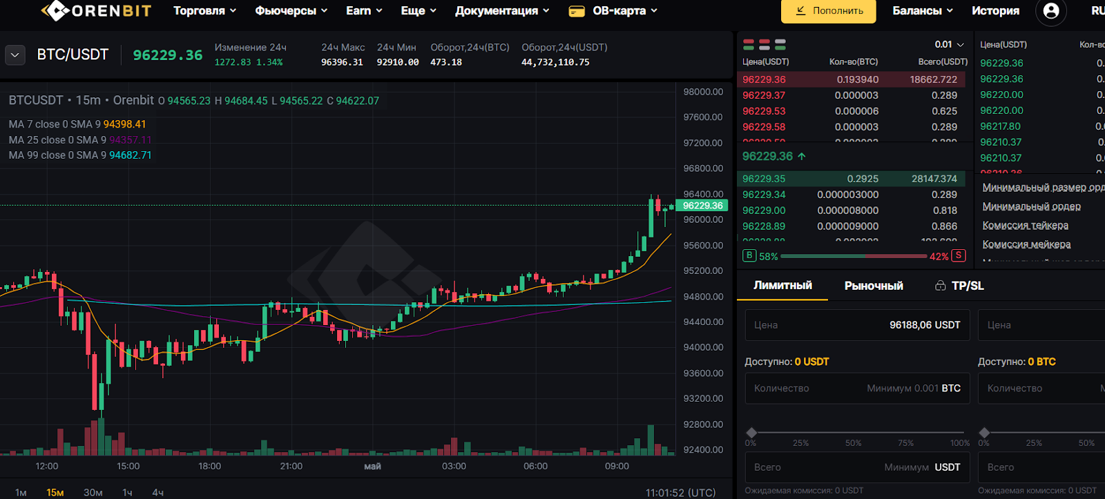 orenbit com биржа