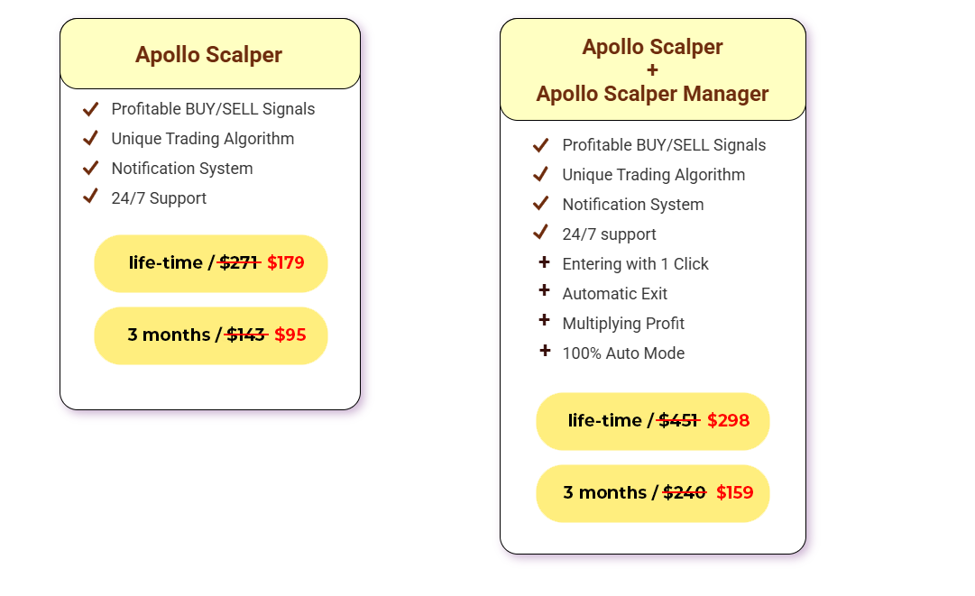 отзывы индикатор форекс apollo