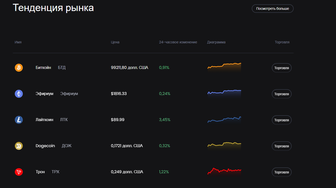отзывы о бирже bybetor