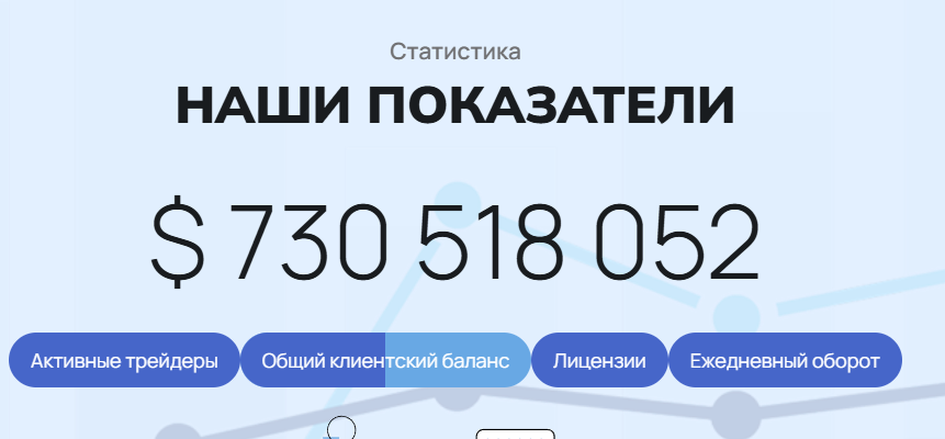 pavemokan отзывы биржа