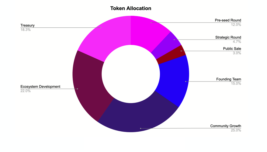 pell network