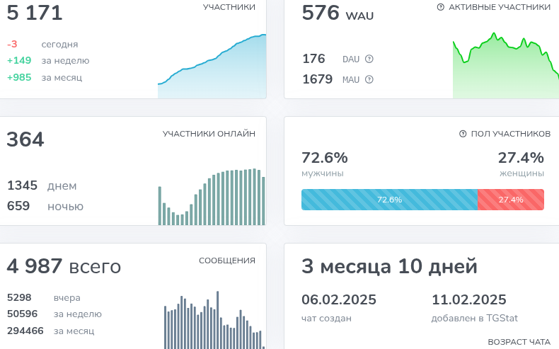 покупка продажа НФТ подарков