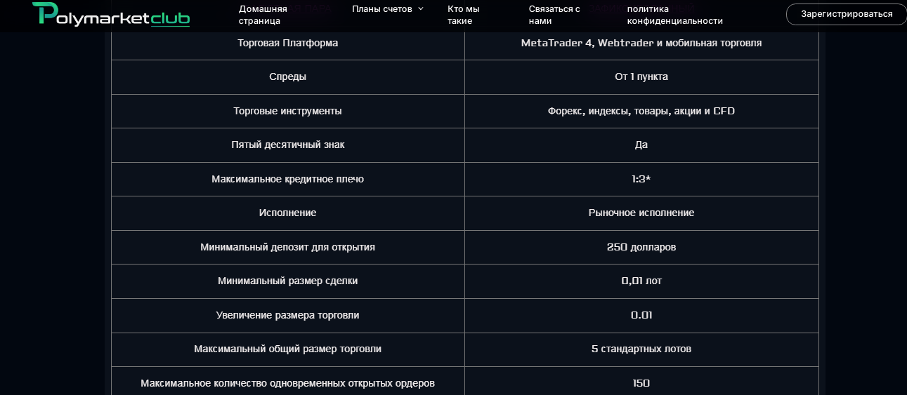 polymarketgroup