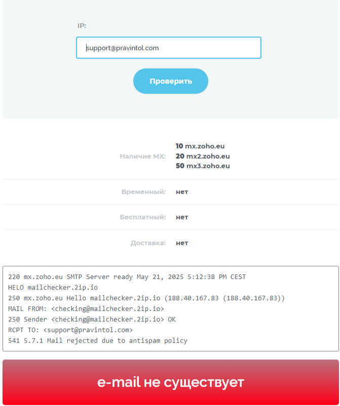 правинтол инвестиции