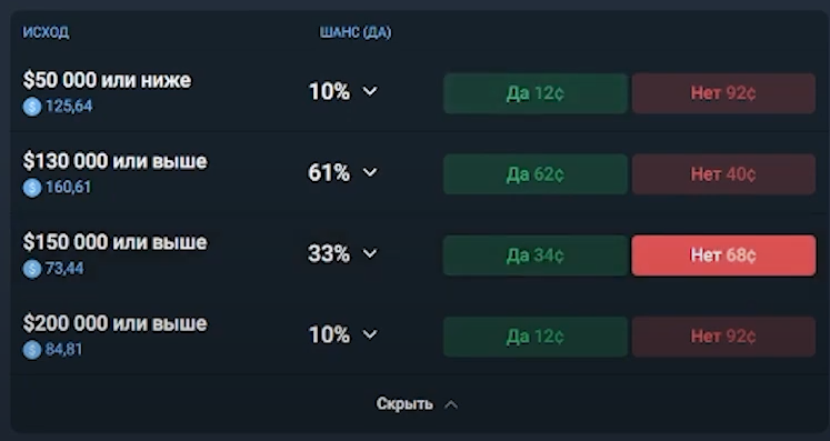 predicta market