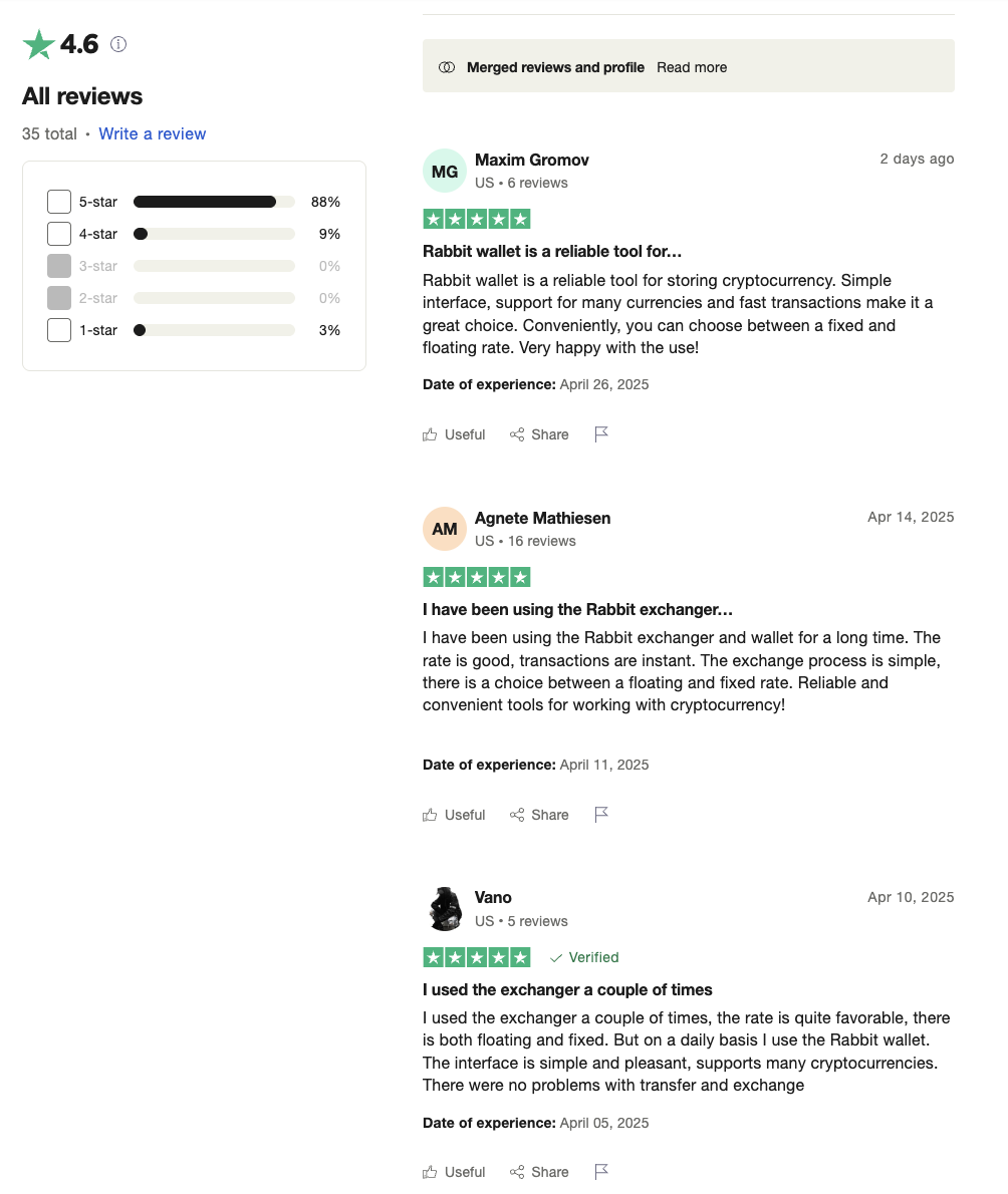 проверка rabbit io