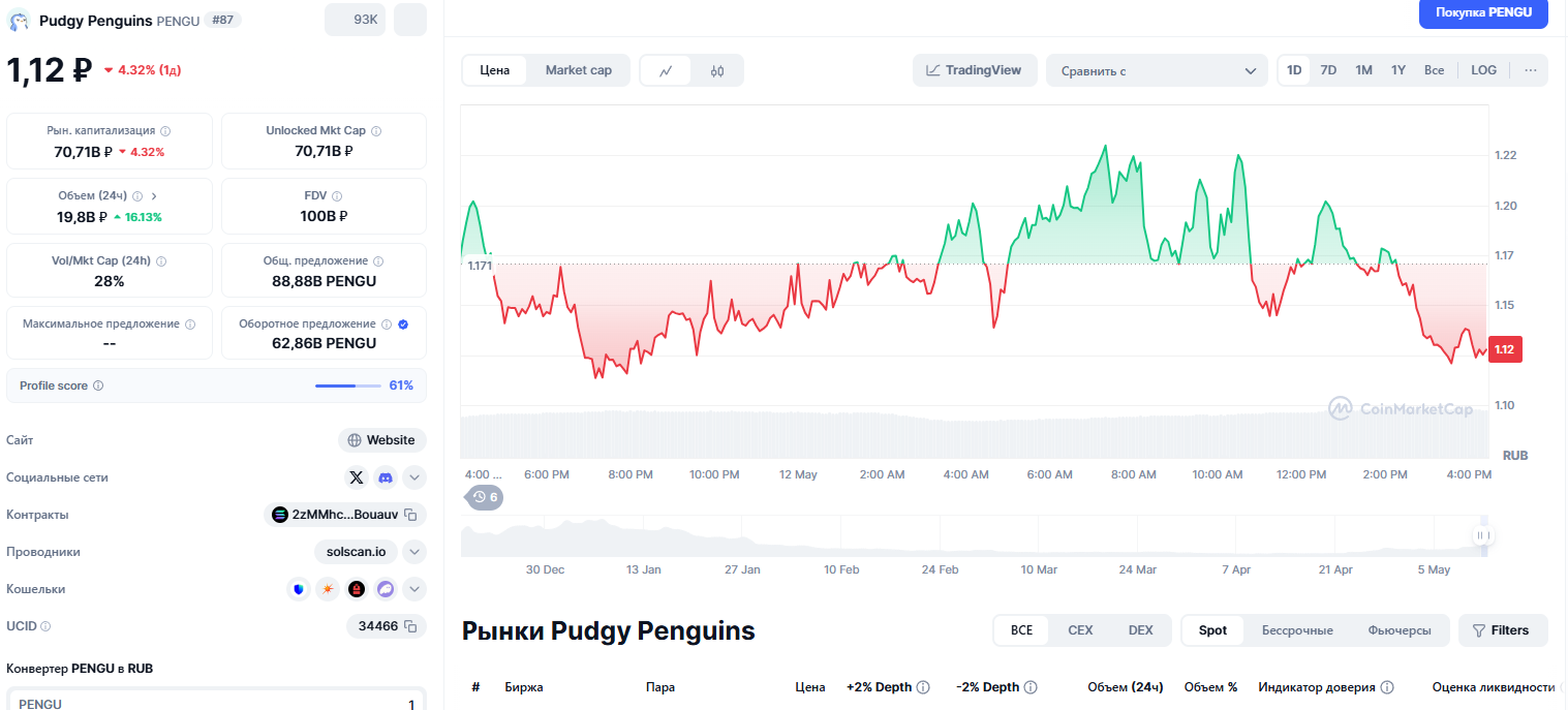 pudgy penguins телеграмм