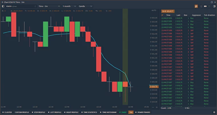 quantower торговая платформа