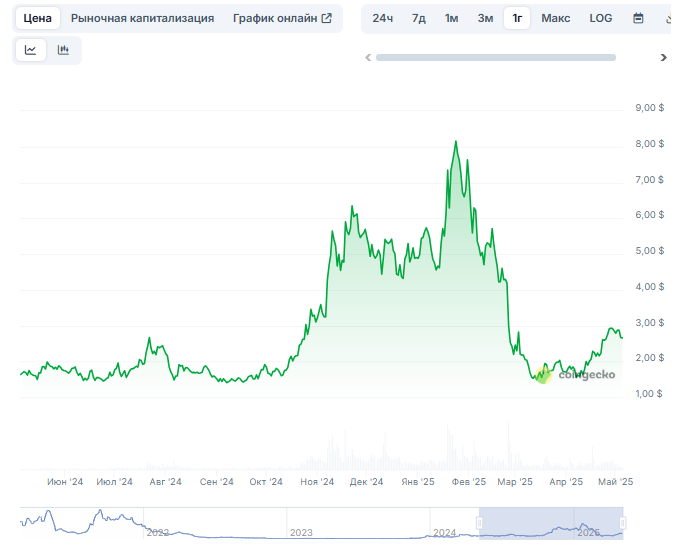 raydium testnet