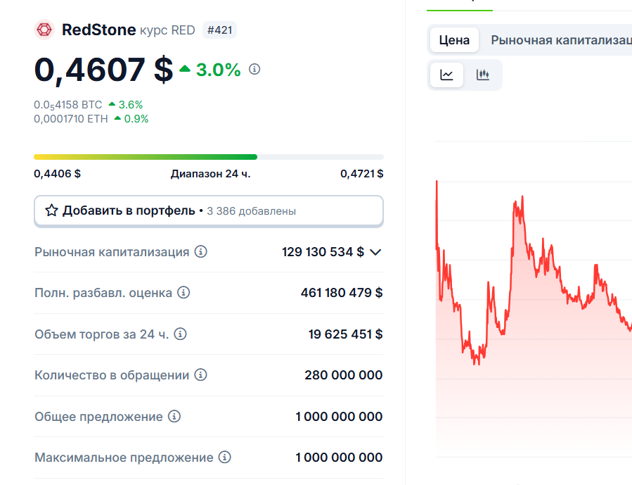redstone криптовалюта
