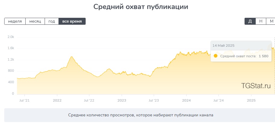 ричард хэппи