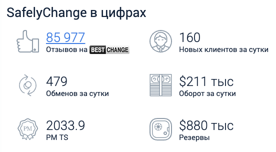 сафели чендж отзывы